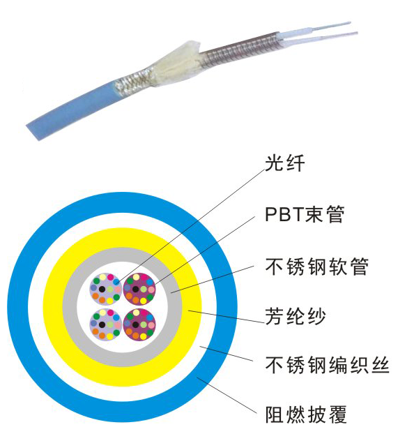 束状铠装光缆gjsju